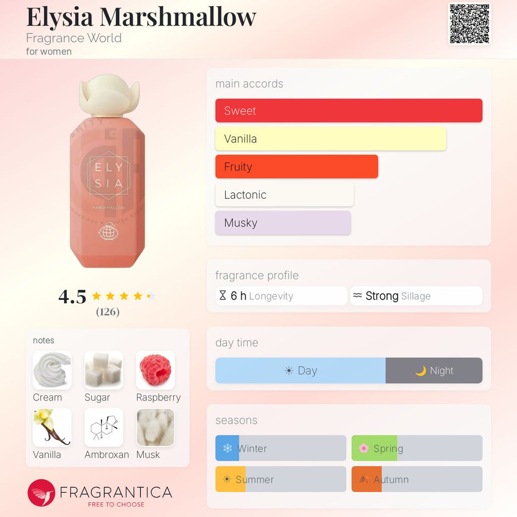 ELYSIA - Marshmallow (Fragrance World) R50 - R399