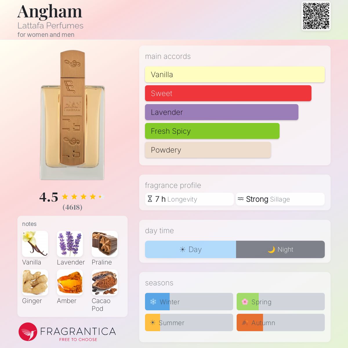 Lattafa Angham R50 - R899