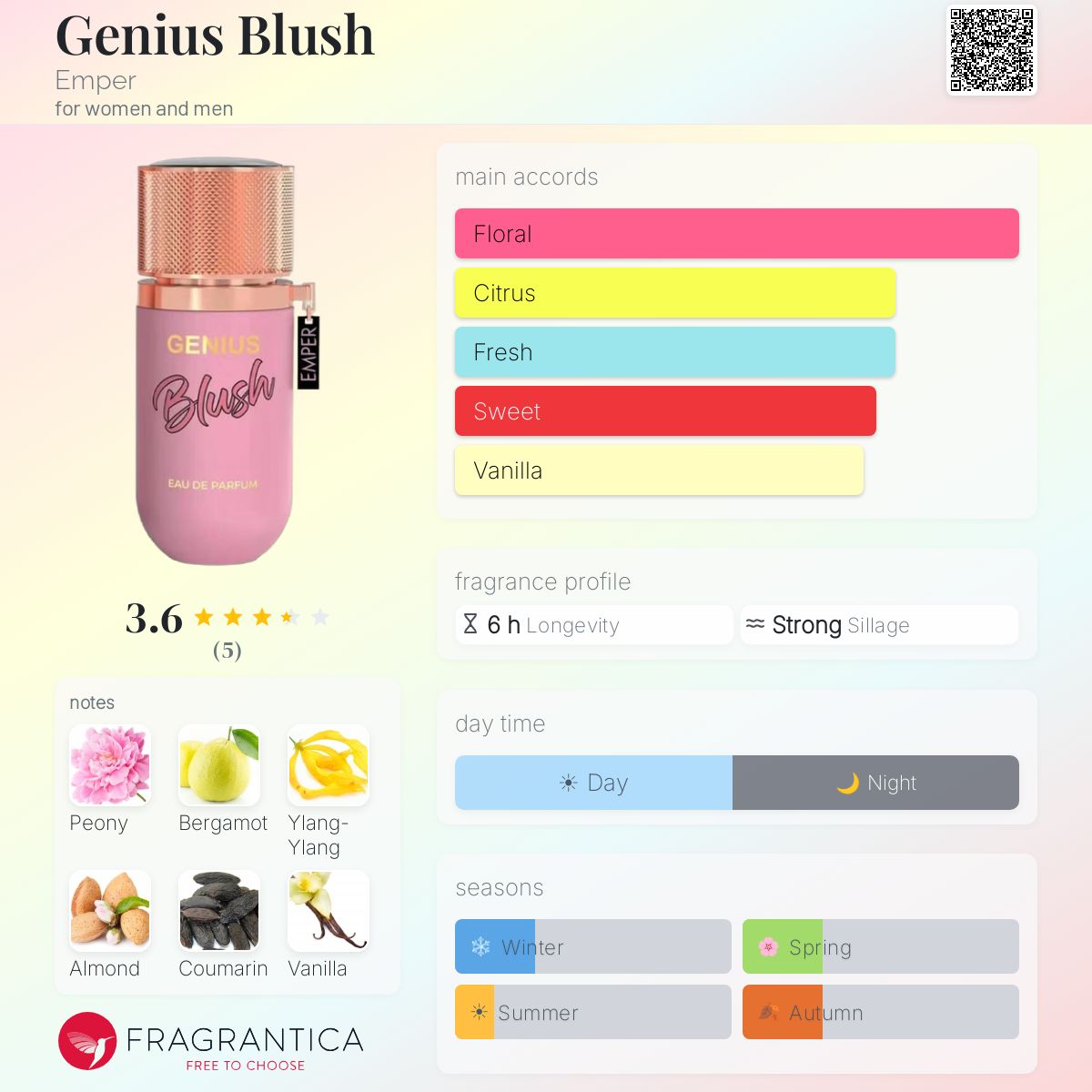 Genius Blush R50 - R399