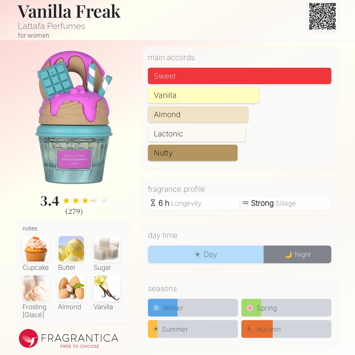 Vanilla Freak (Lattafa) R50 - R645
