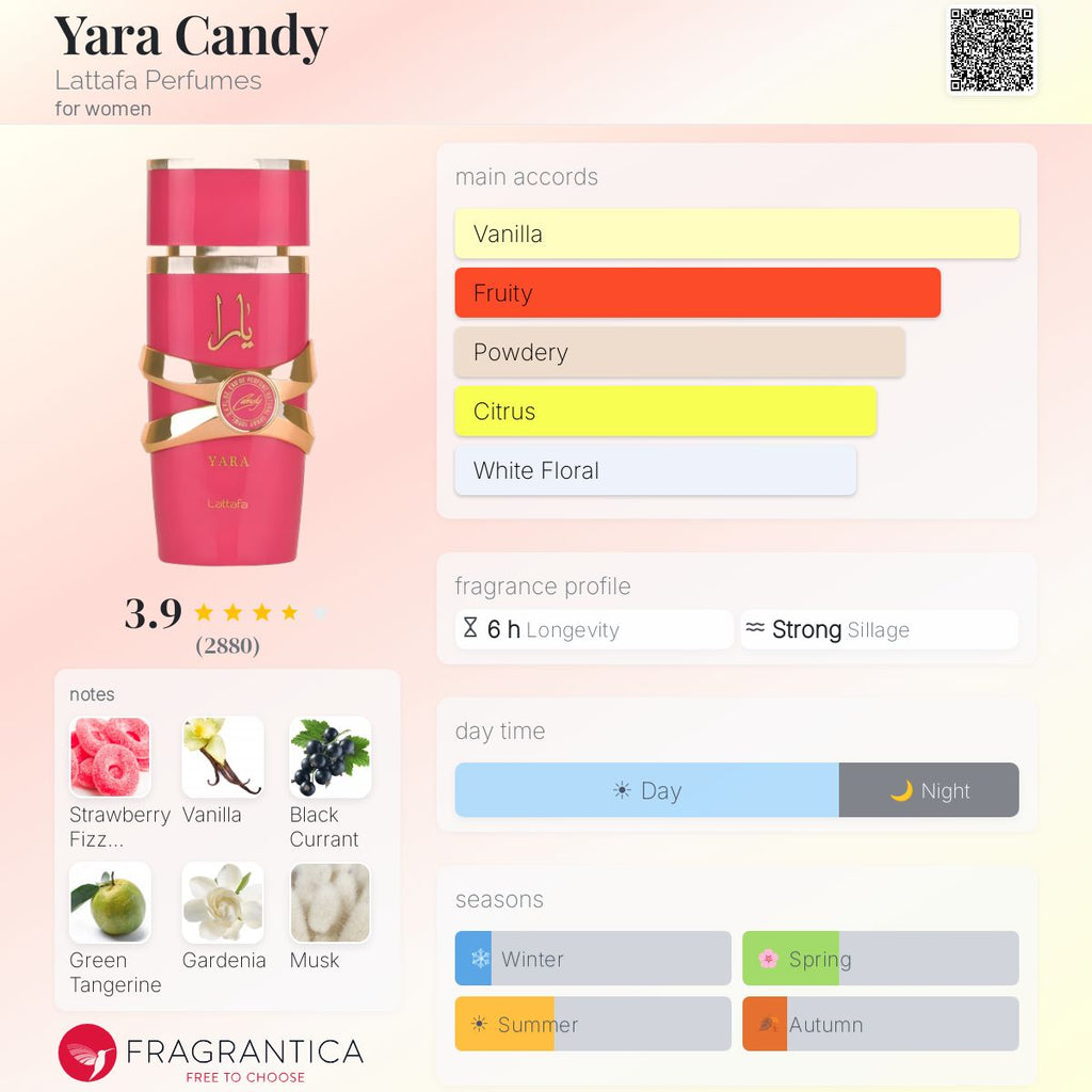 Yara Candy (Lattafa) R50 - R449
