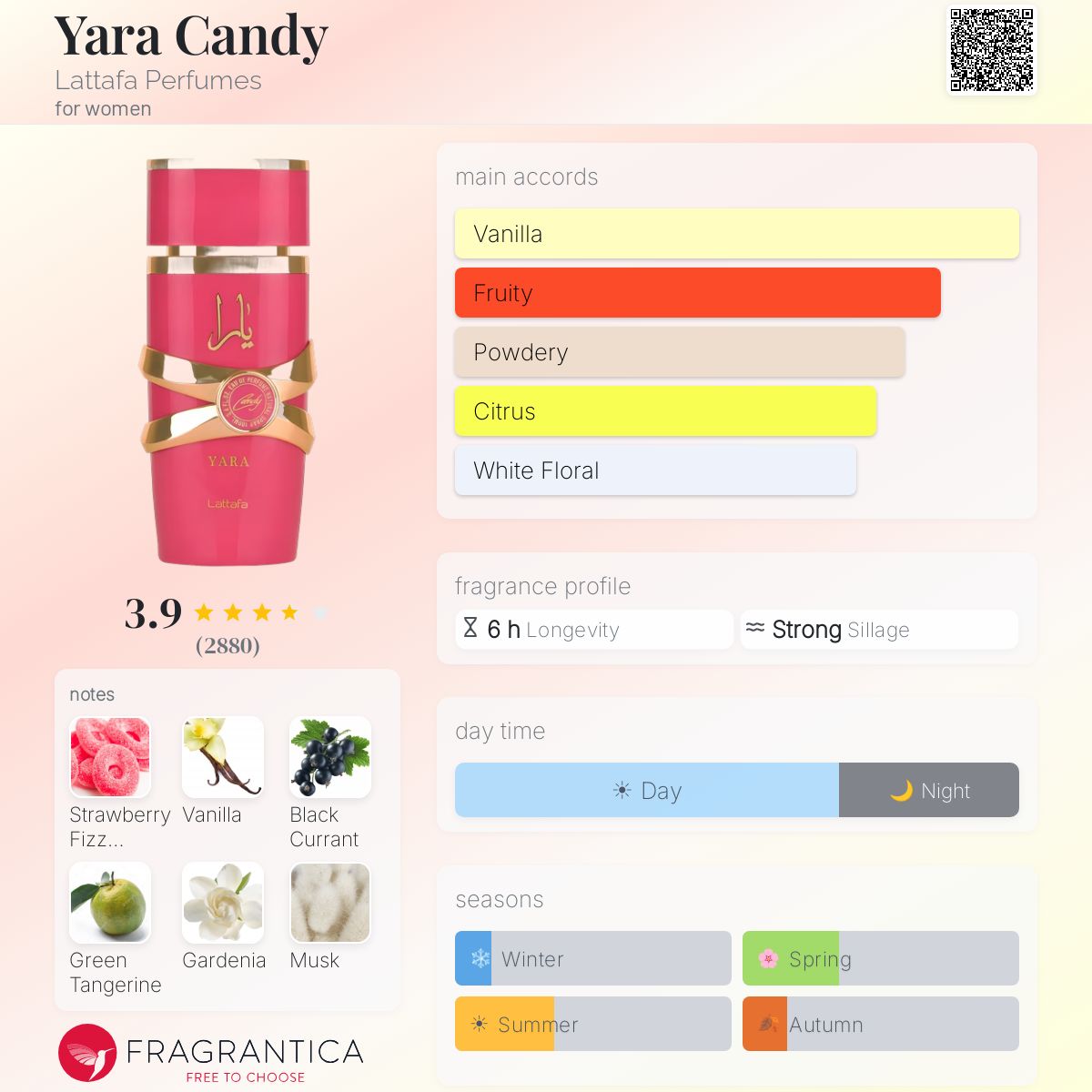 Yara Candy (Lattafa) R50 - R449