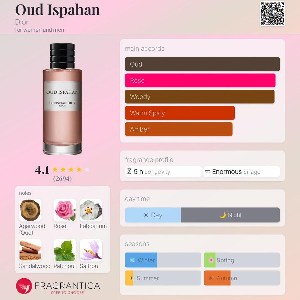 Oud Ispahan (Fragrance World) R399