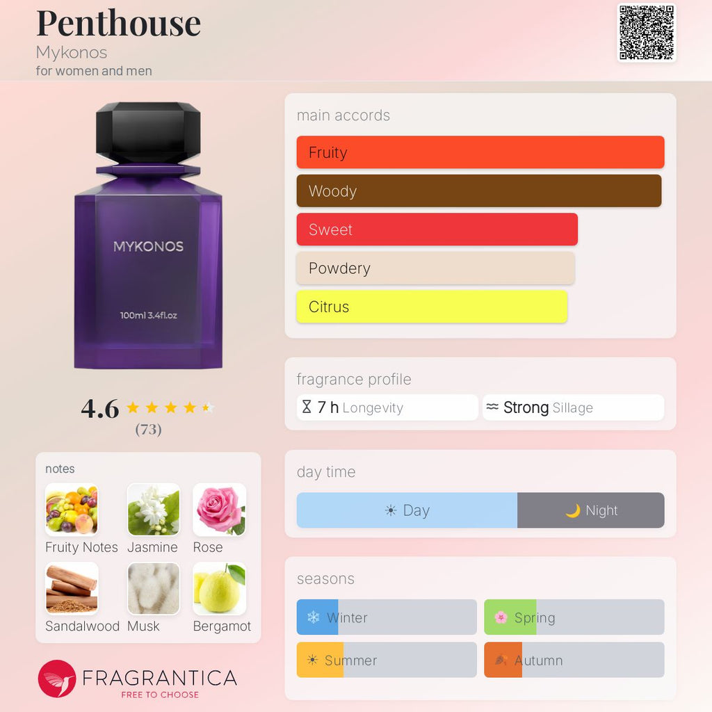 Penthouse (Mykonos) R695