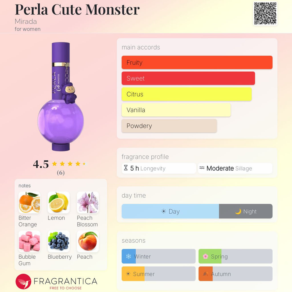 Perla Cute Monster (Mirada) R1199
