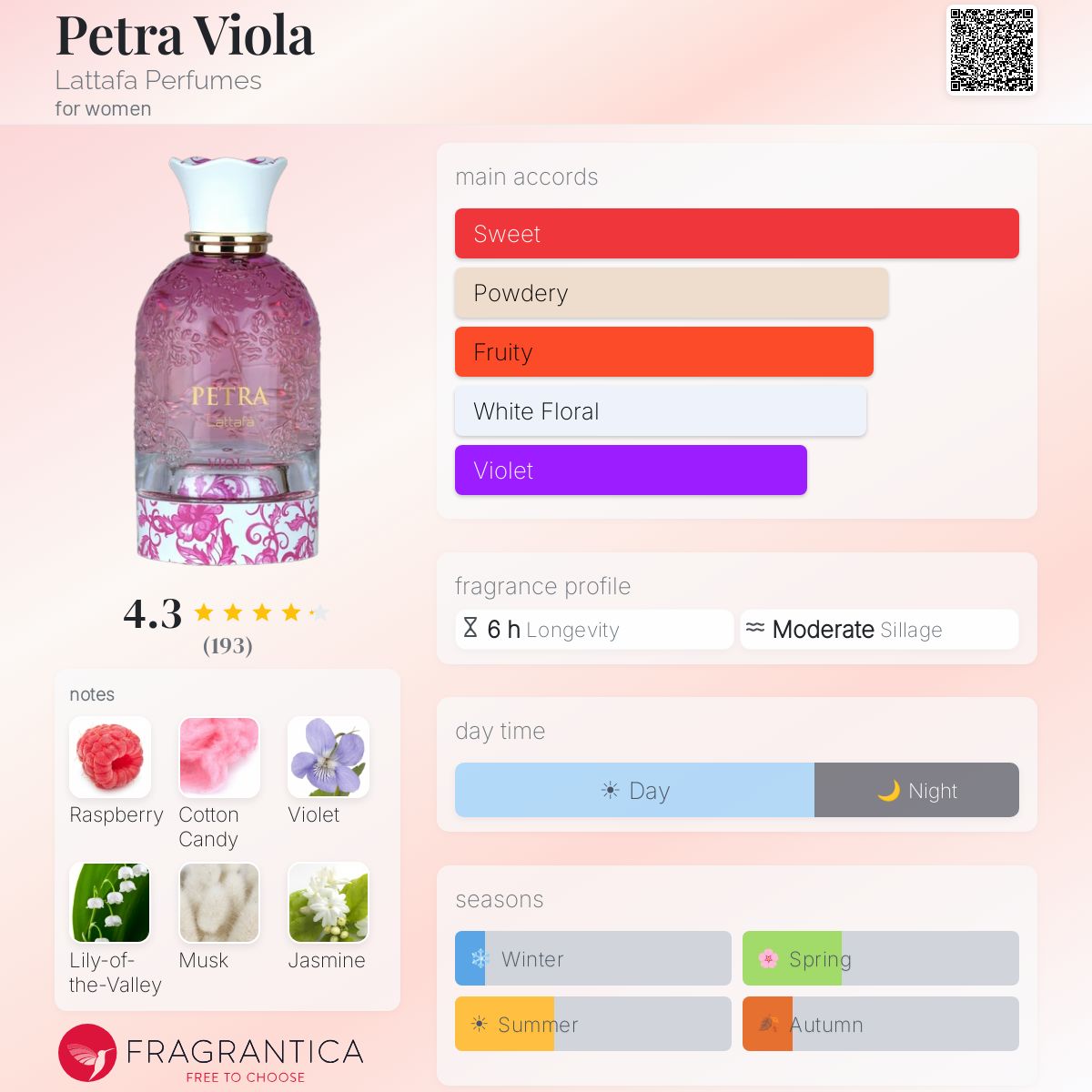 Petra Viola (Lattafa) R1300
