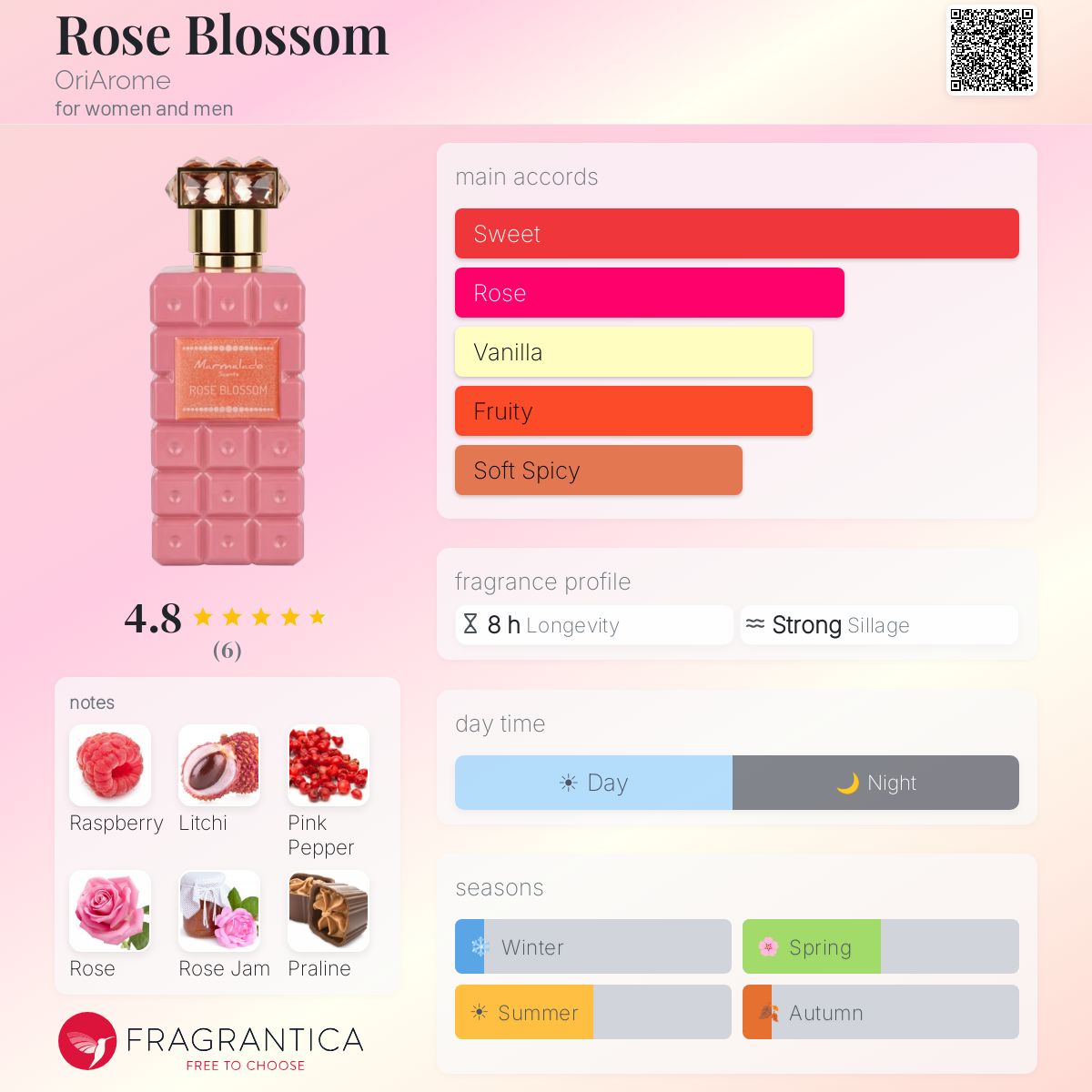 Rose Blossom (OriArome) R750