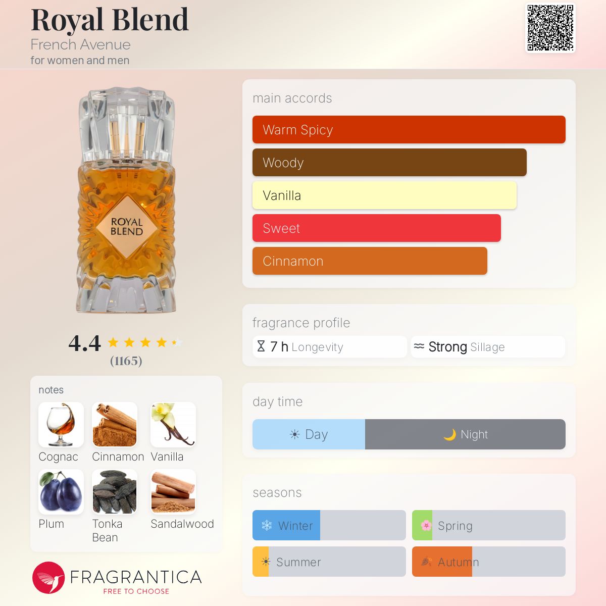 Royal Blend (French Avenue) R795