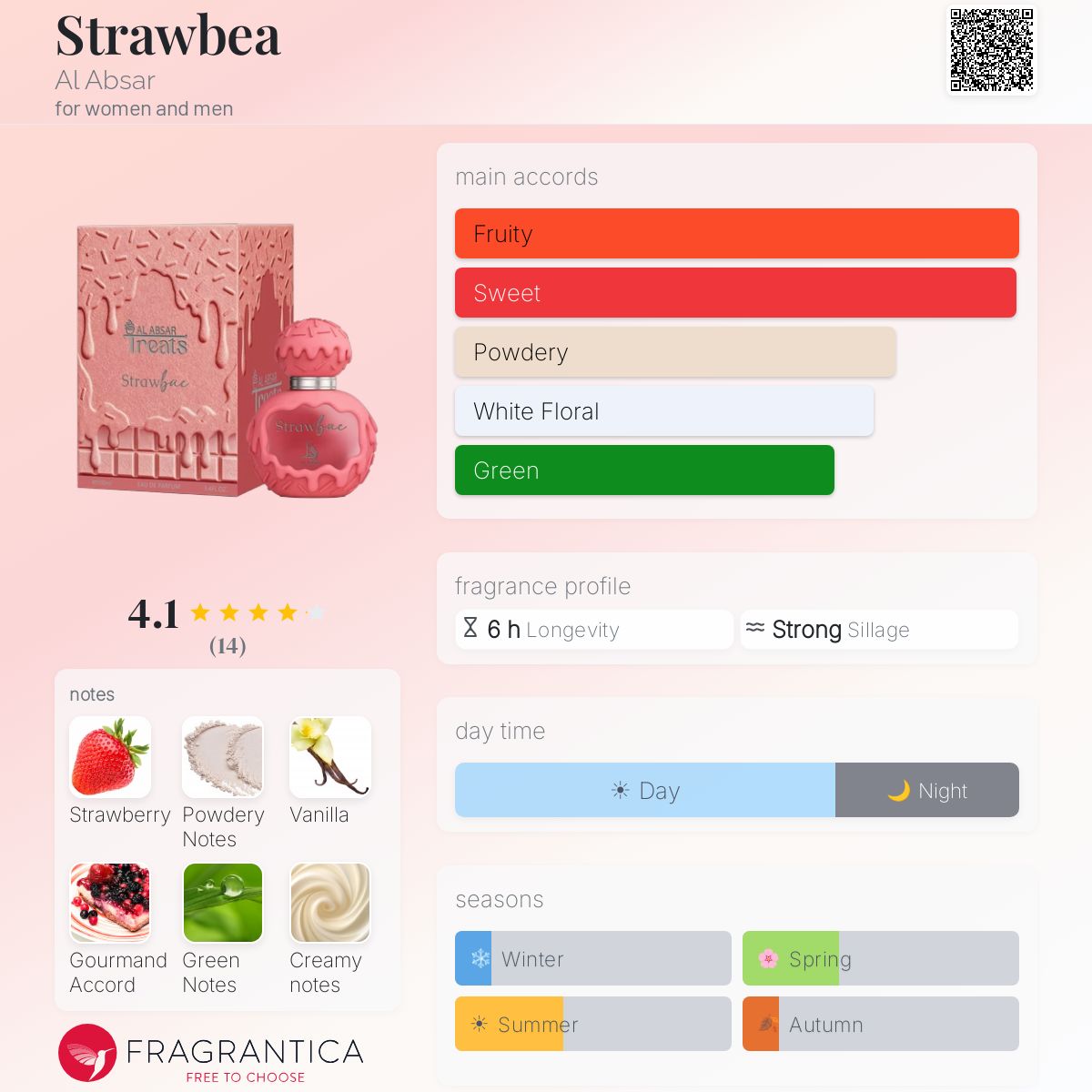 Strawbea (Al Absar) R599