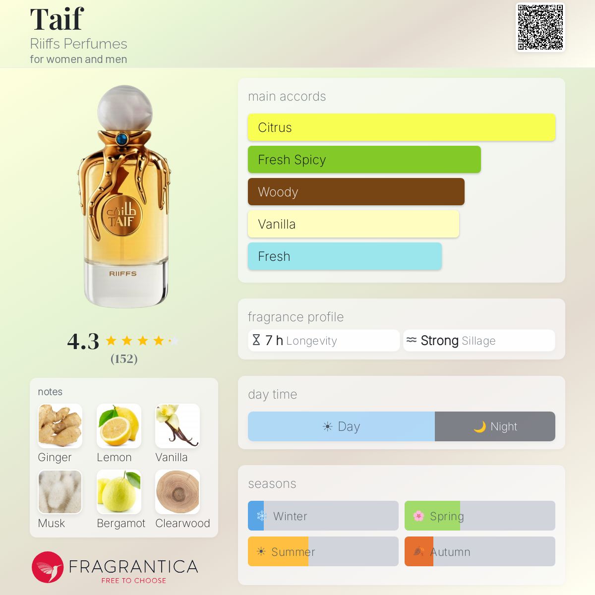 Taif (Riiffs) R1050