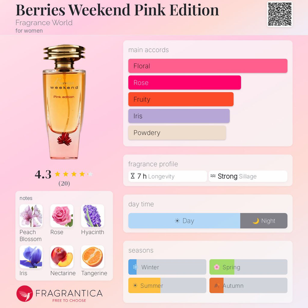 Berries Weekend Pink Edition (Fragrance World) R50 - R349