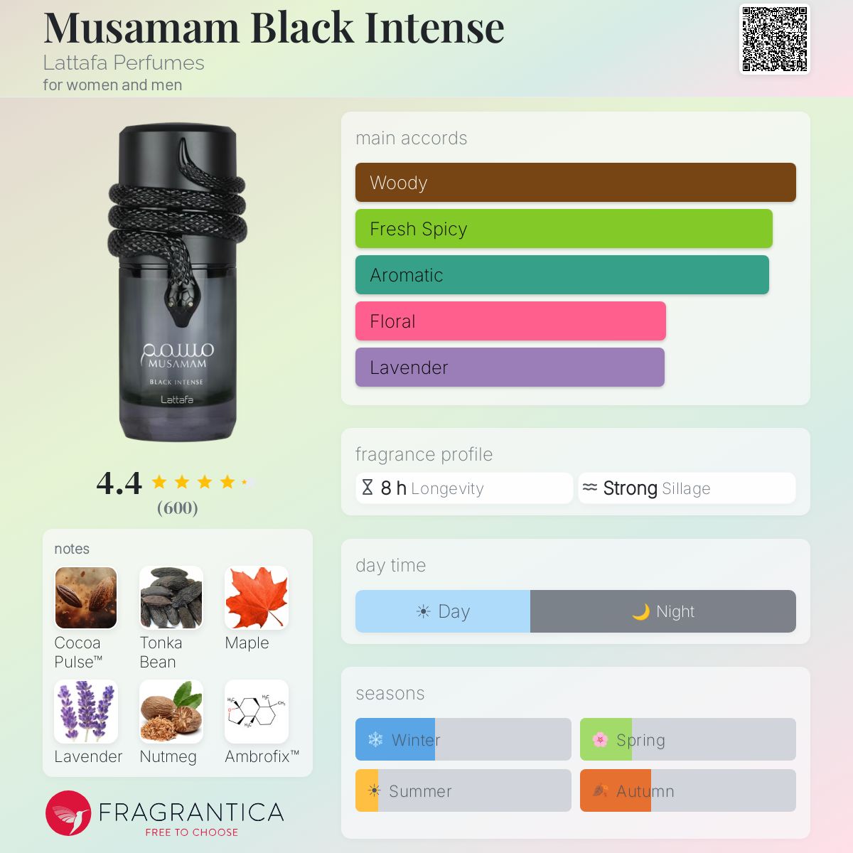 Musamam Black Intense (Lattafa) Sample R50