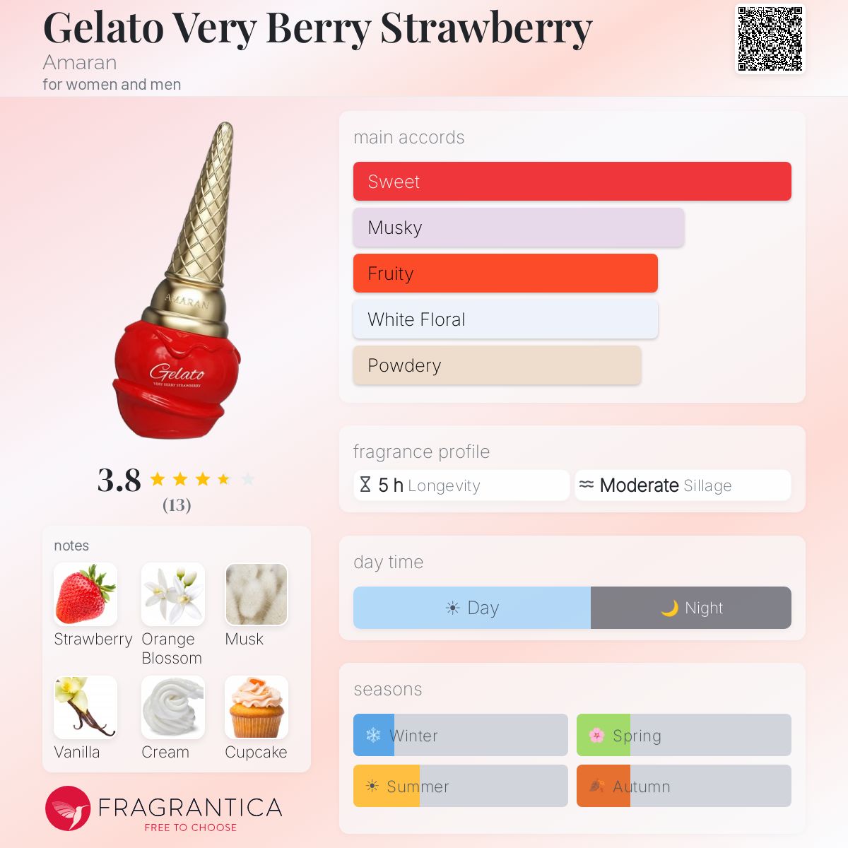 Gelato Very Berry Strawberry (Amaran) R50 - R749