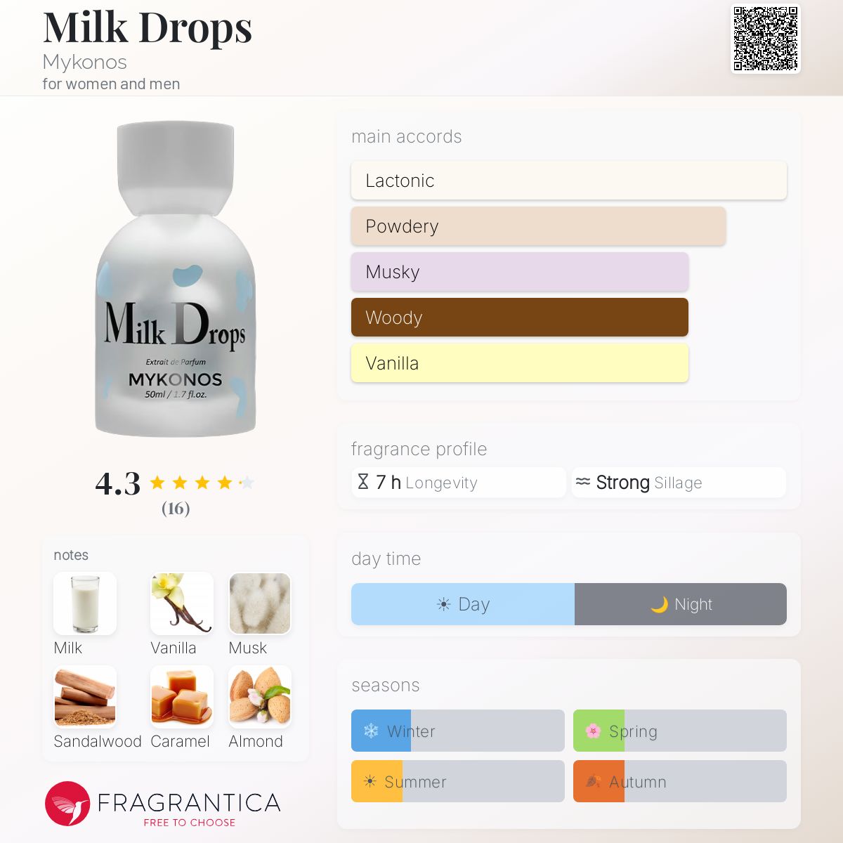 Milk Drops (Mykonos) Sample R120