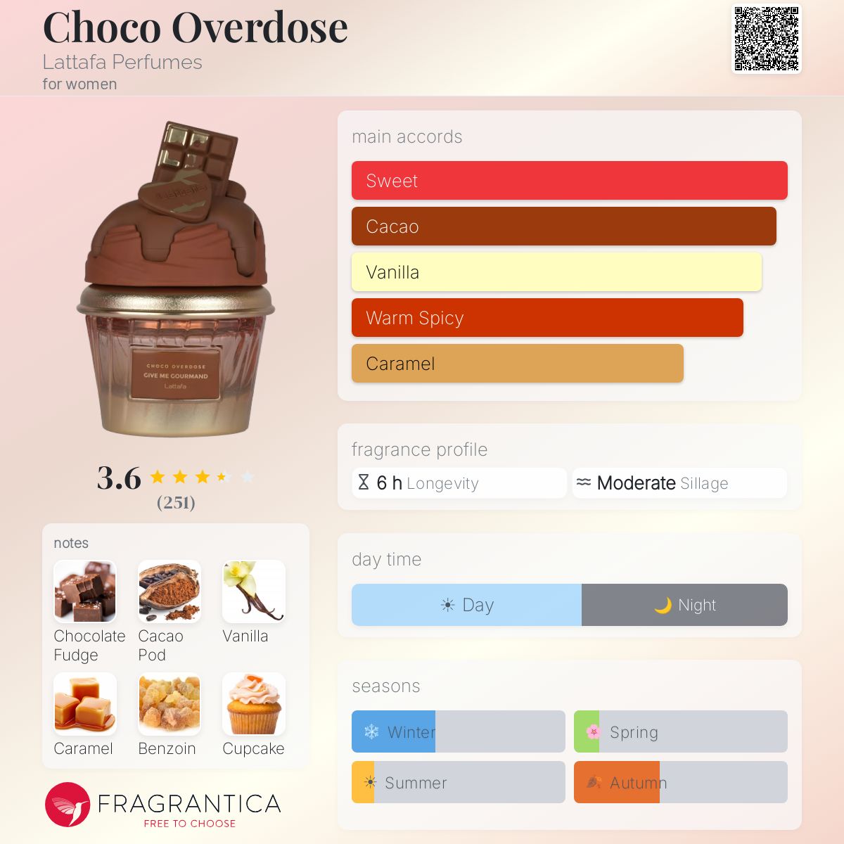 Choco Overdose (Lattafa) R60 - R645