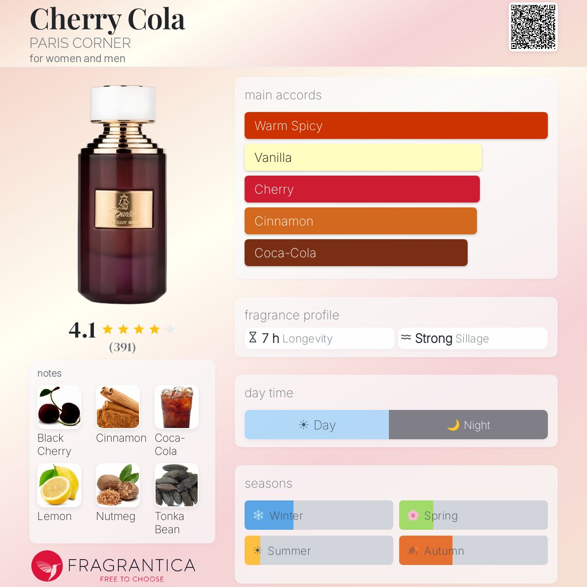 Cherry Cola (PARIS CORNER) Sample R50