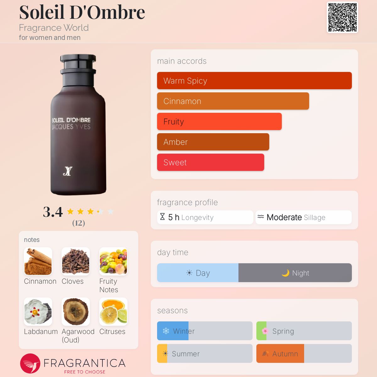 Soleil D'Ombre (Fragrance World) Sample R50