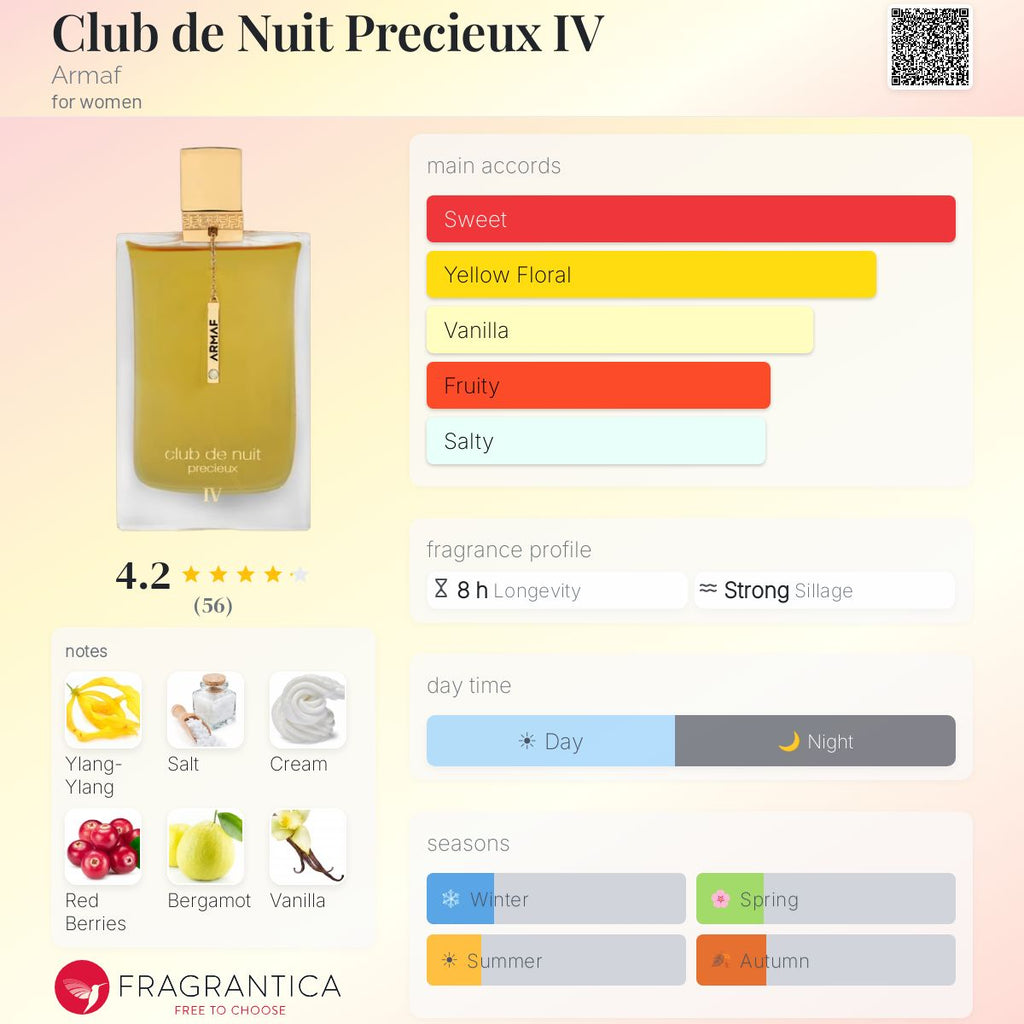 Club de Nuit Precieux IV (Armaf) Sample R120