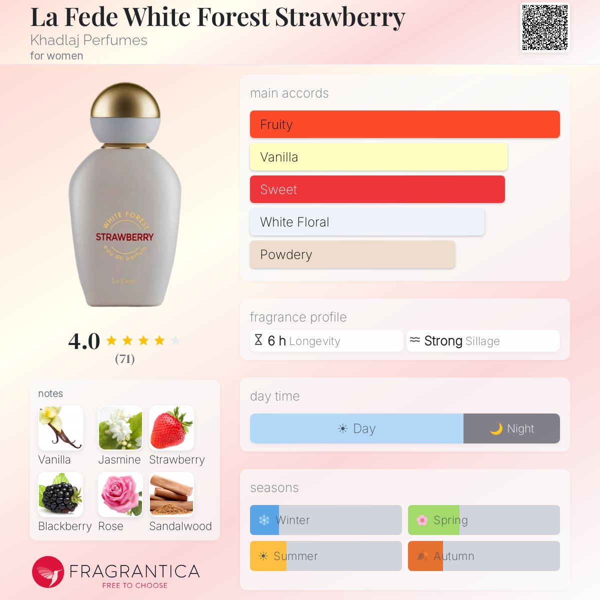 La Fede White Forest Strawberry (Khadlaj) R50 - R349