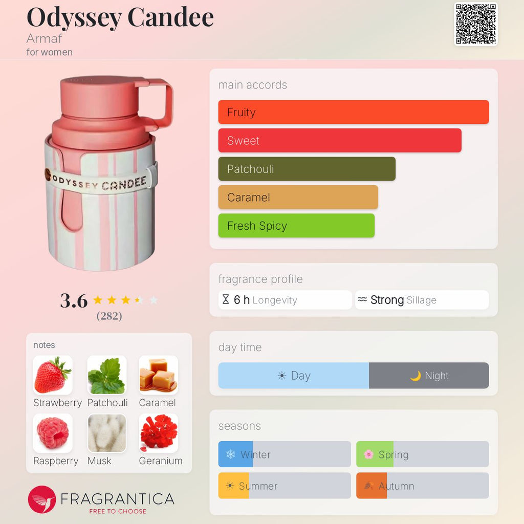 Odyssey Candee (Armaf) R50 - R499