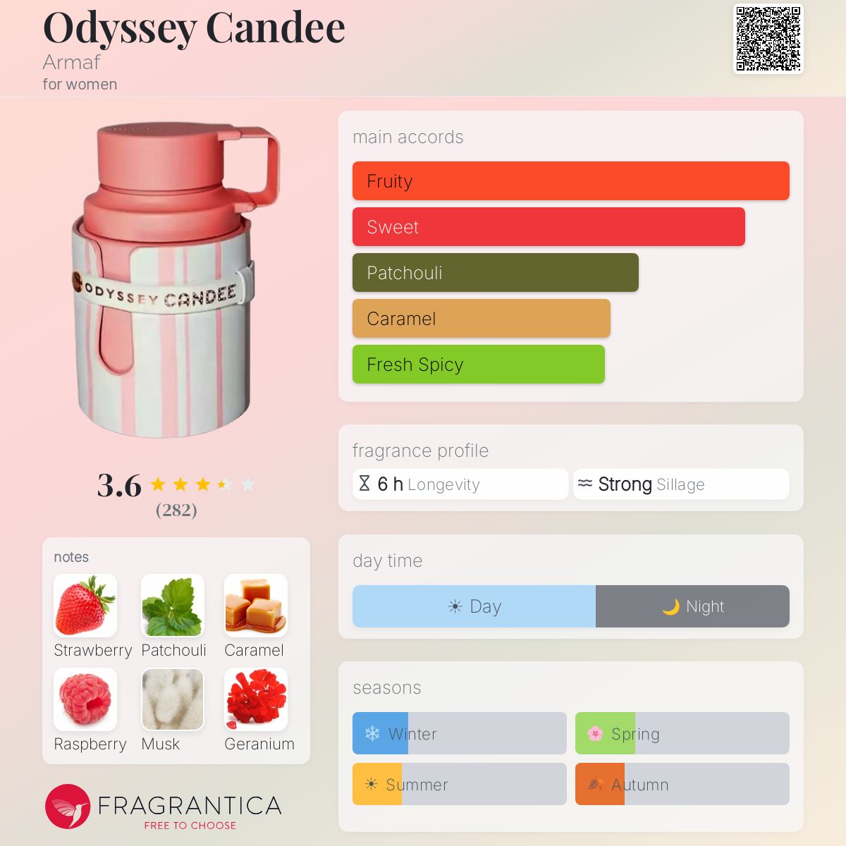 Odyssey Candee (Armaf) R50 - R499