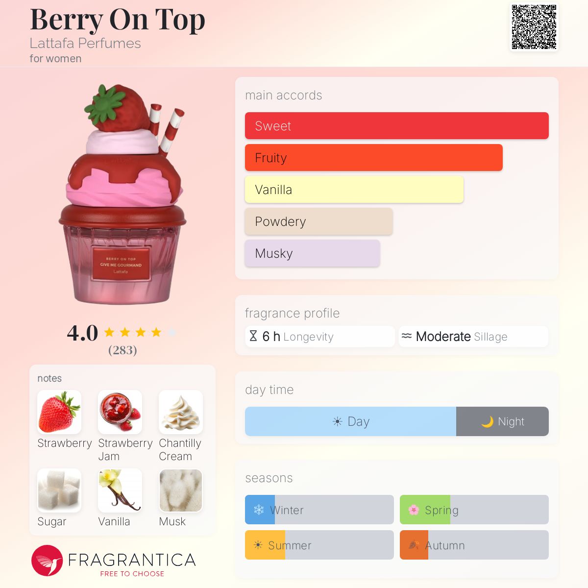 Berry On Top (Lattafa) Sample R50