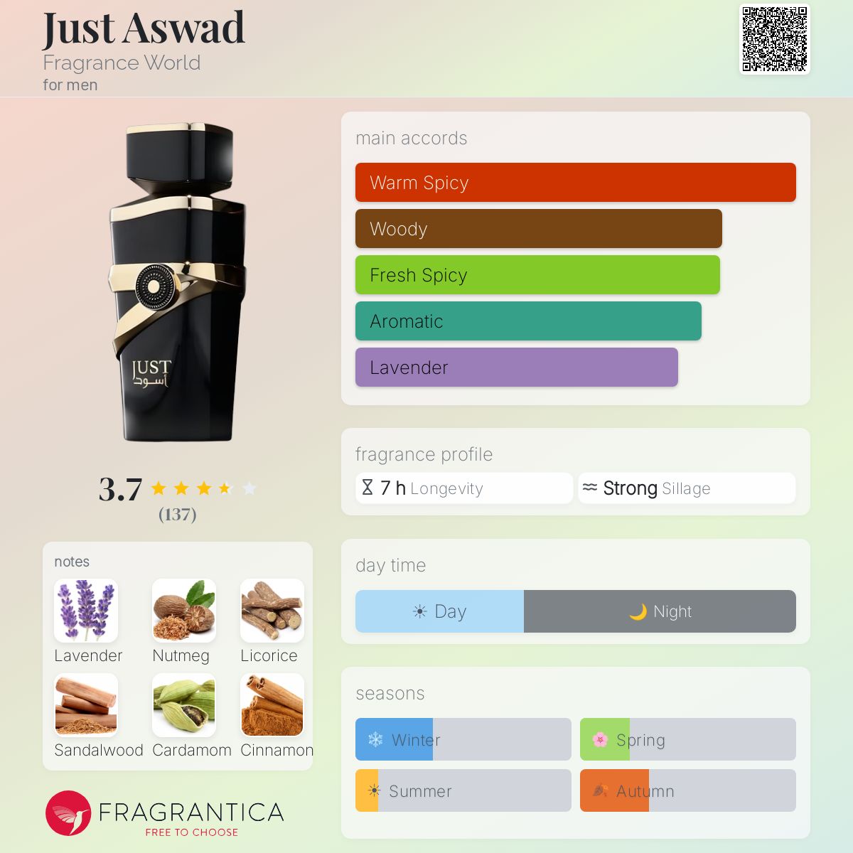 Just Aswad (Fragrance World) Sample R50