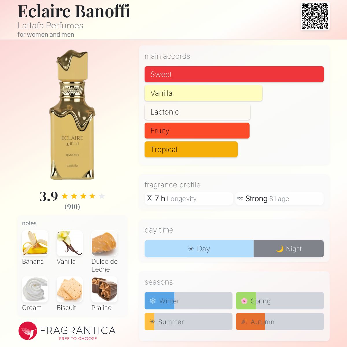 Eclaire Banoffi (Lattafa) R50 - R599