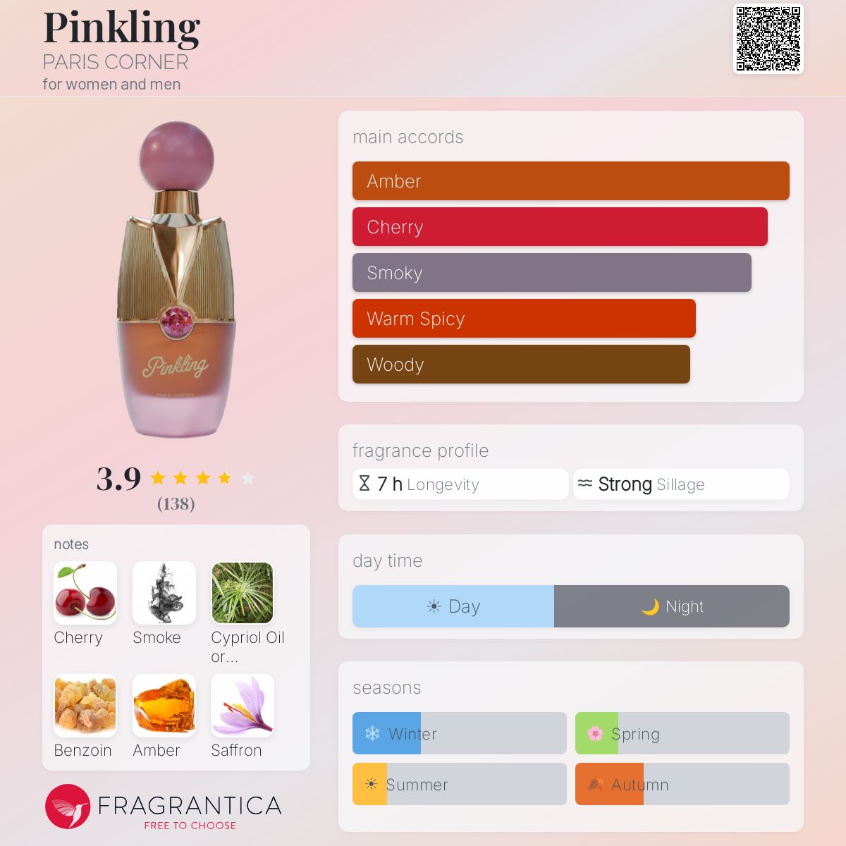 Pinkling (PARIS CORNER) Sample R50