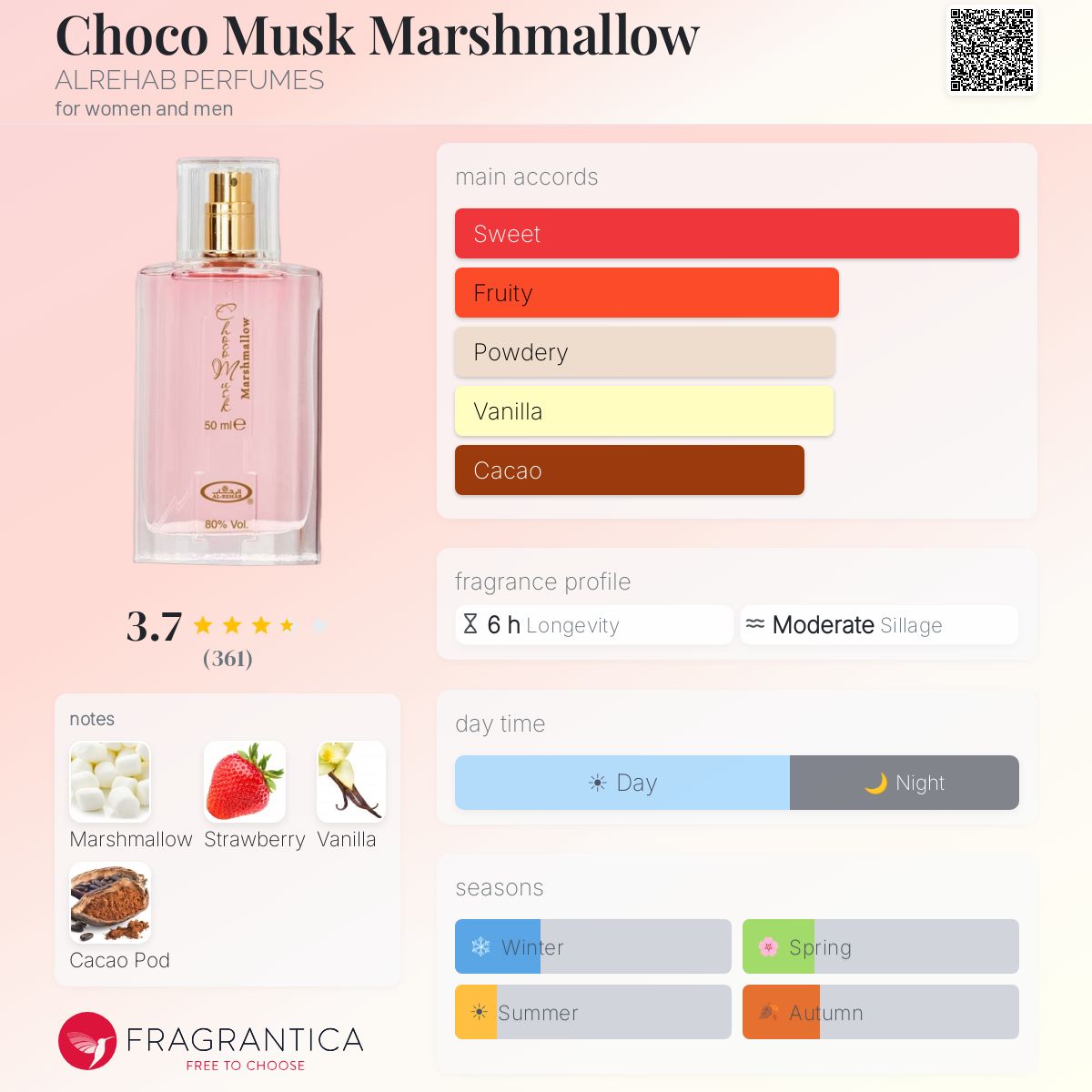 Choco Musk Marshmallow (ALREHAB) Sample R50