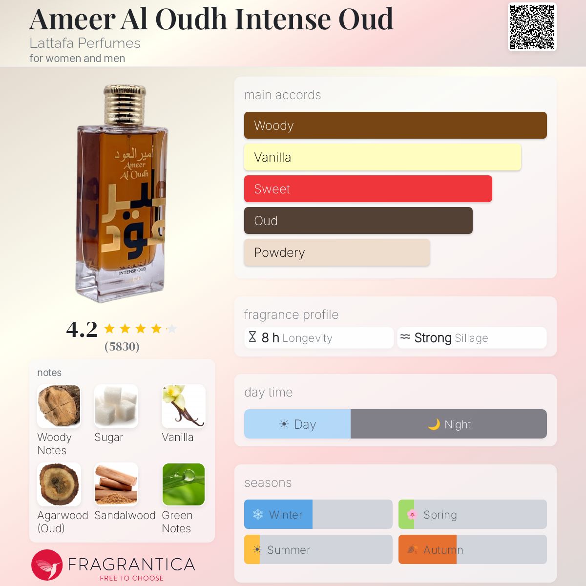 Ameer Al Oudh Intense Oud (Lattafa) R50 - R420