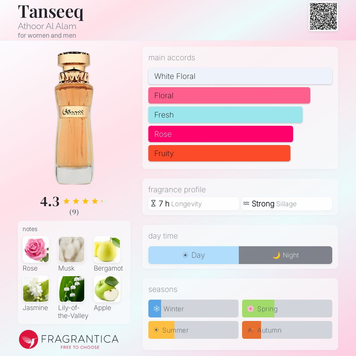 Tanseeq Athoor (Al Alam) Sample R50