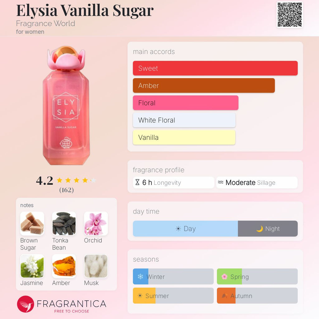 ELYSIA - Vanilla Sugar (Fragrance World) R50 - R399