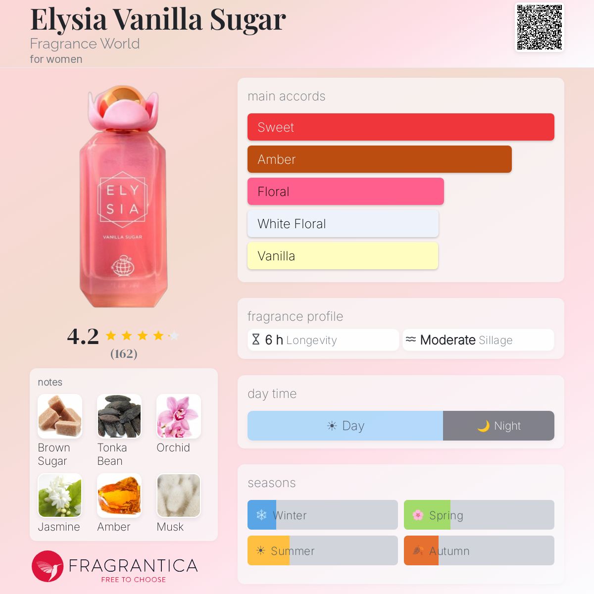 ELYSIA - Vanilla Sugar (Fragrance World) R50 - R399