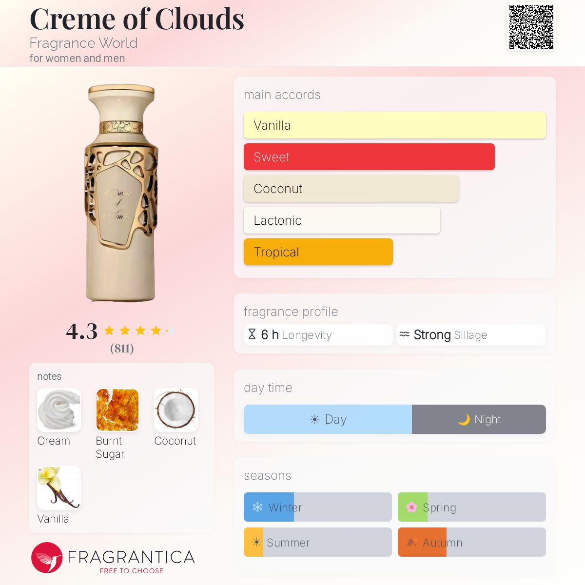 Creme of Clouds (Fragrance World) R50 - R350