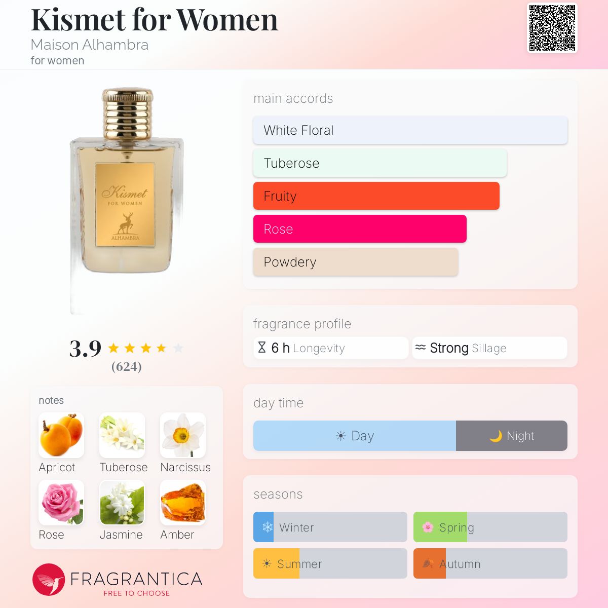 Kismet for Women (Maison Alhambra) R50 - R499