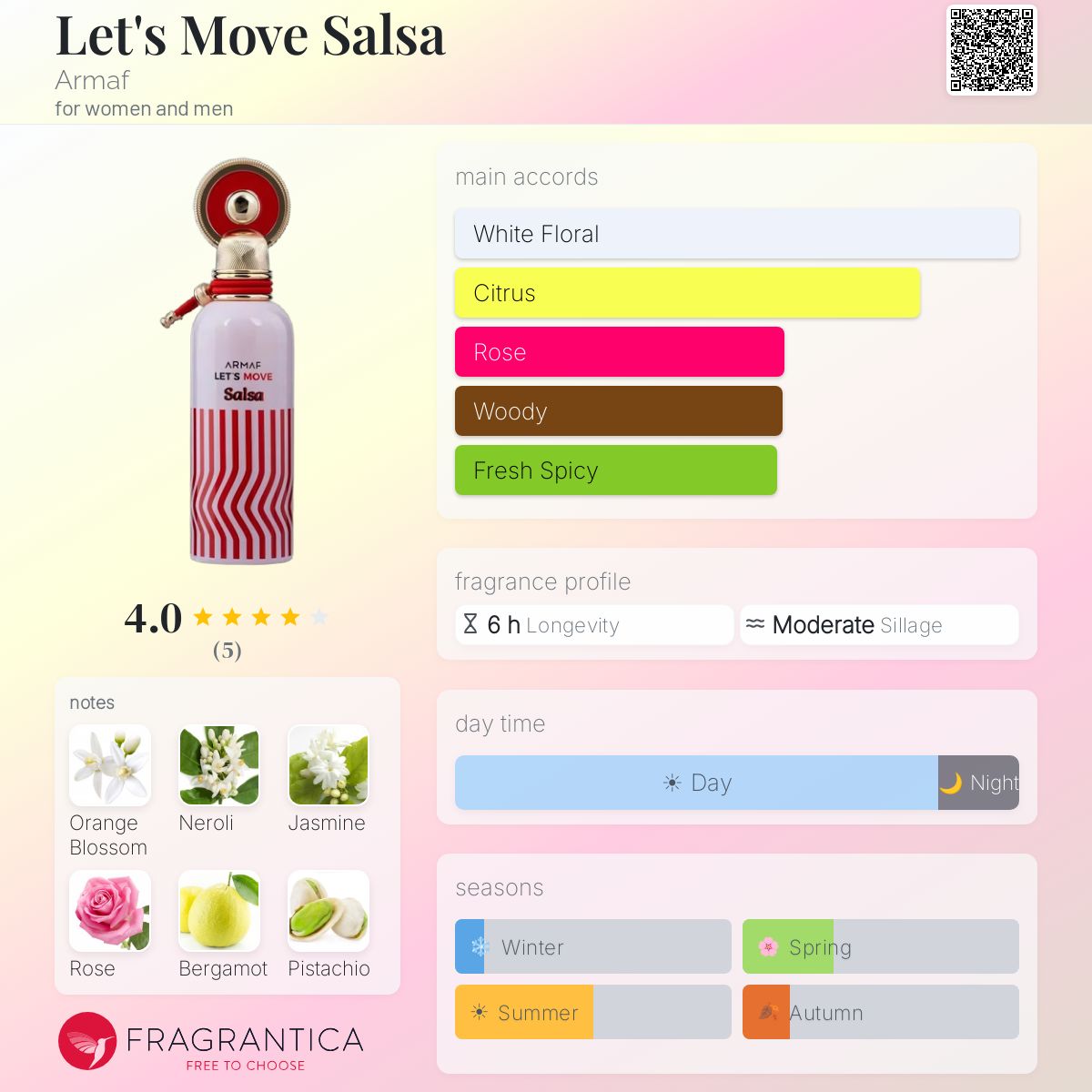 Let's Move Salsa (Armaf) Sample R50