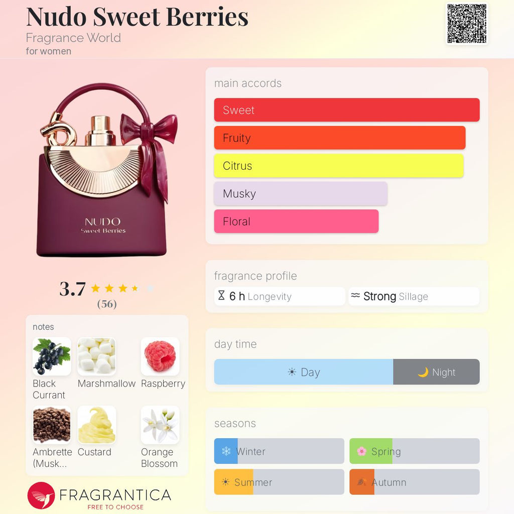 Nudo Sweet Berries (Fragrance World) R50 - R550
