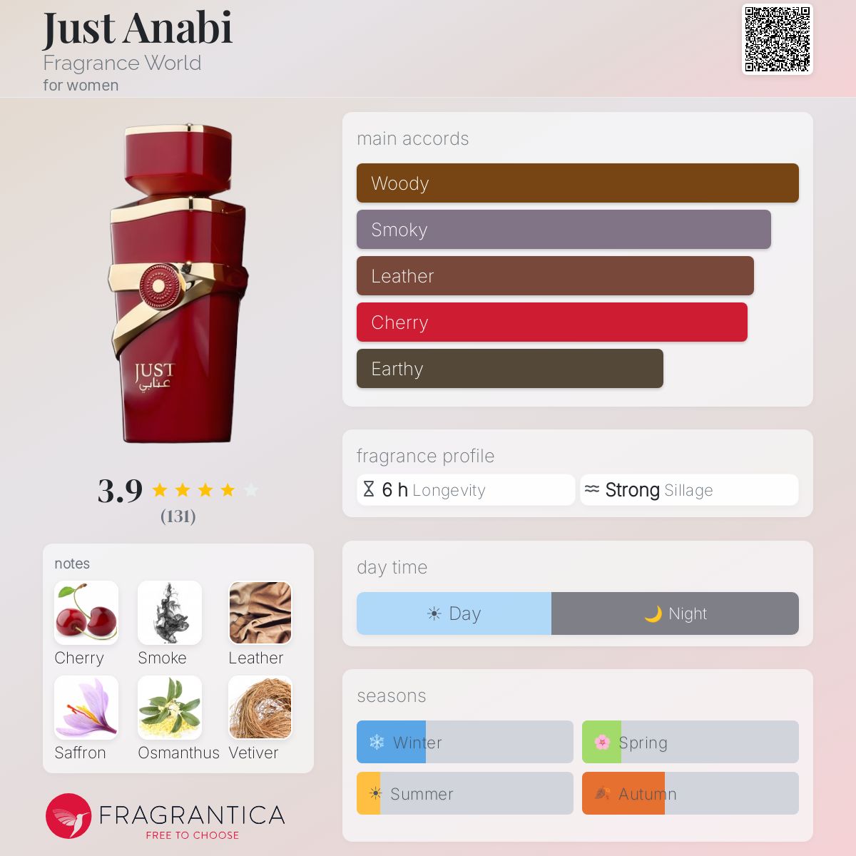Just Anabi Sample R50