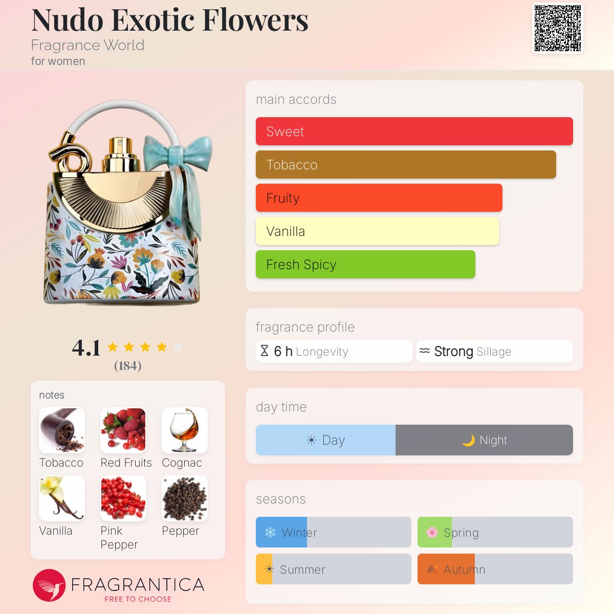 Nudo Exotic Flowers (Fragrance World) R50 - R550