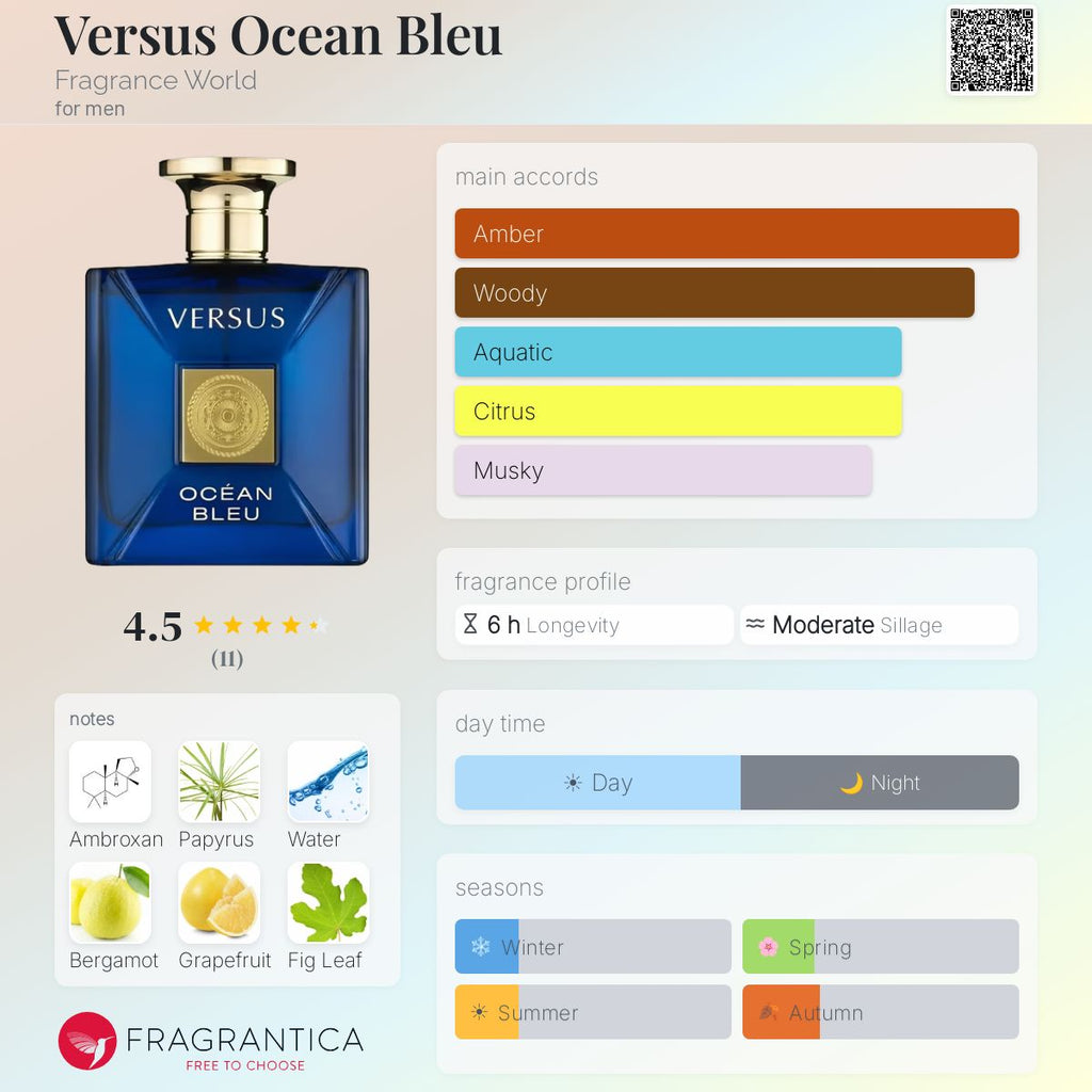 Versus Ocean Bleu (Fragrance World) Sample R50