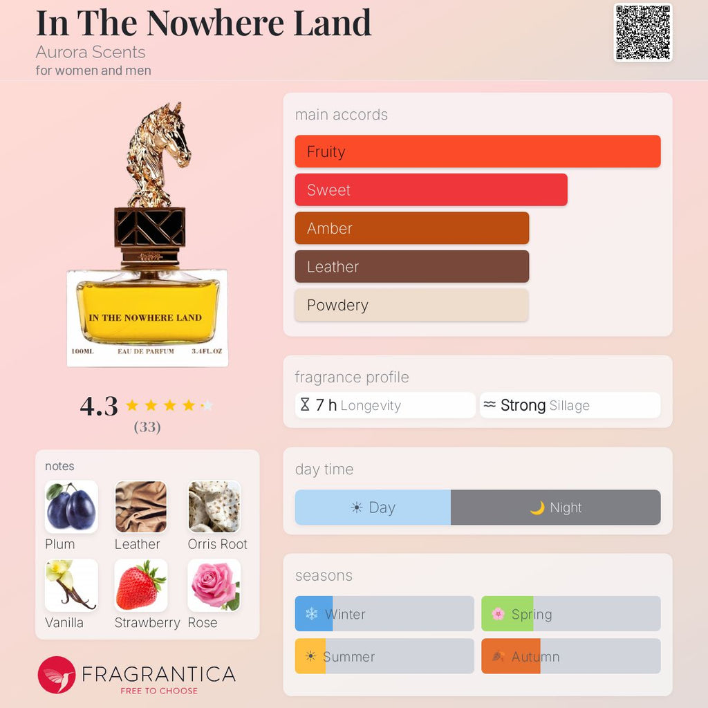In The Nowhere Land (Aurora Scents) R950