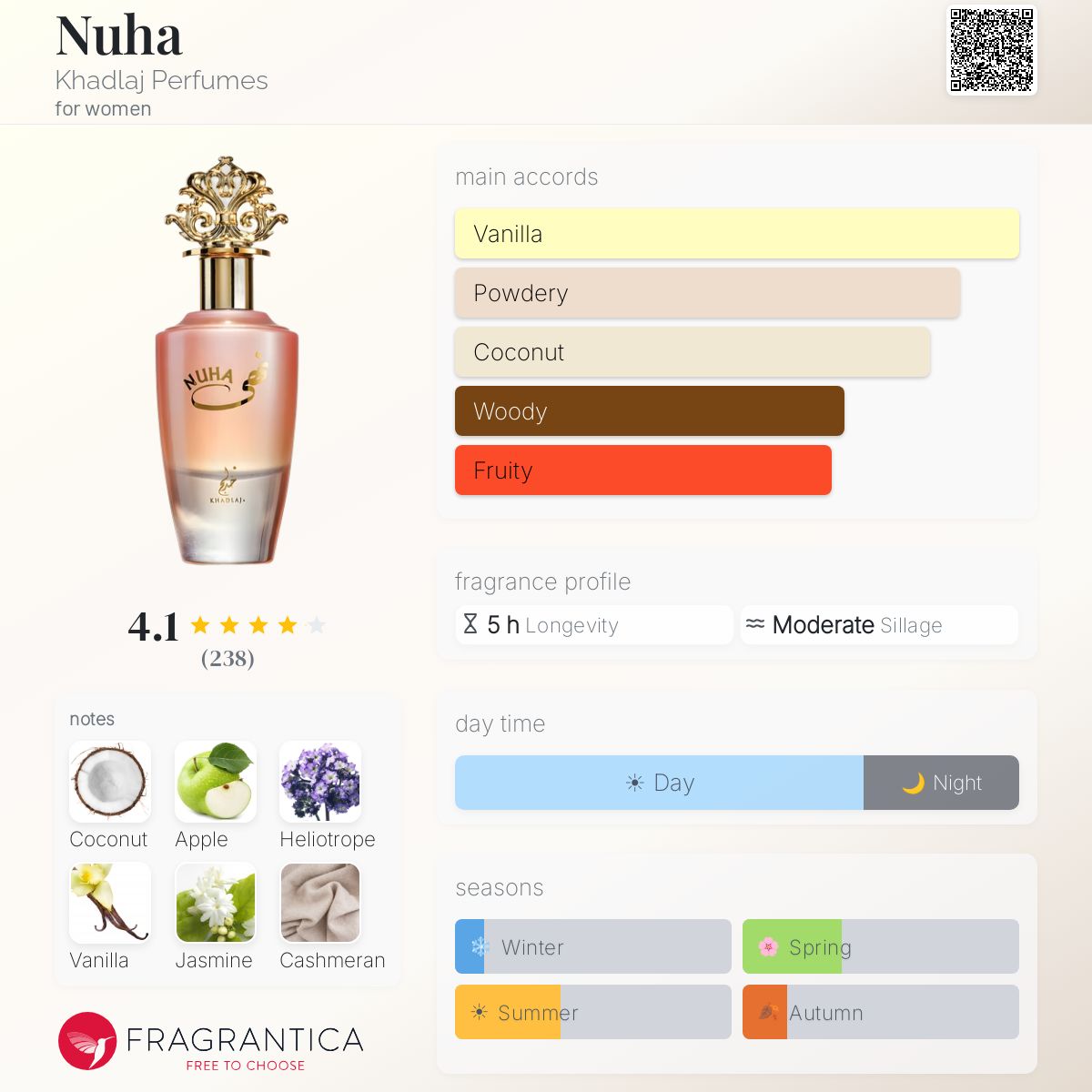 Nuha (Khadlaj) R50 - R449