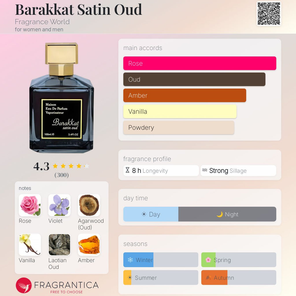 Barakkat Satin Oud (Fragrance World) Sample R50