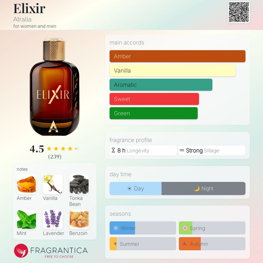 Elixir Atralia R50 - R799