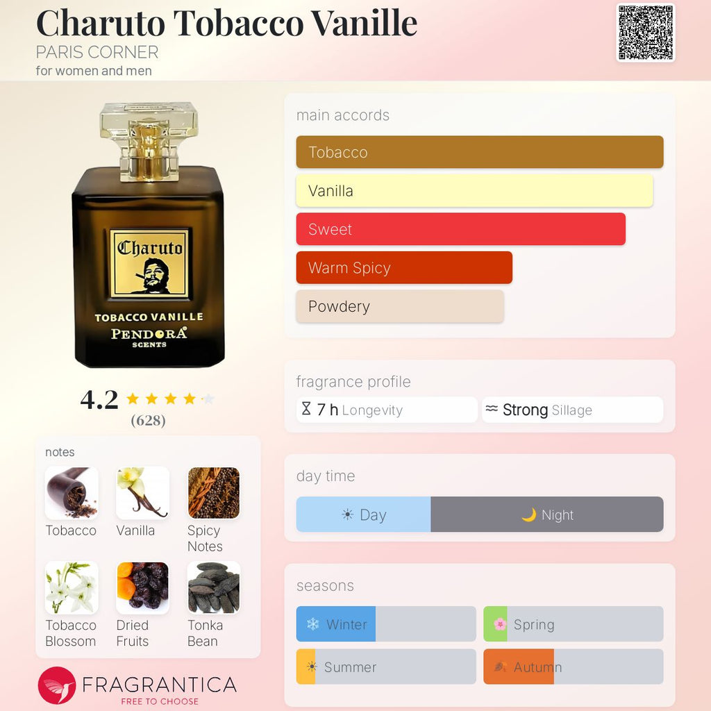 Charuto Tobacco Vanille (PARIS CORNER) Sample R50