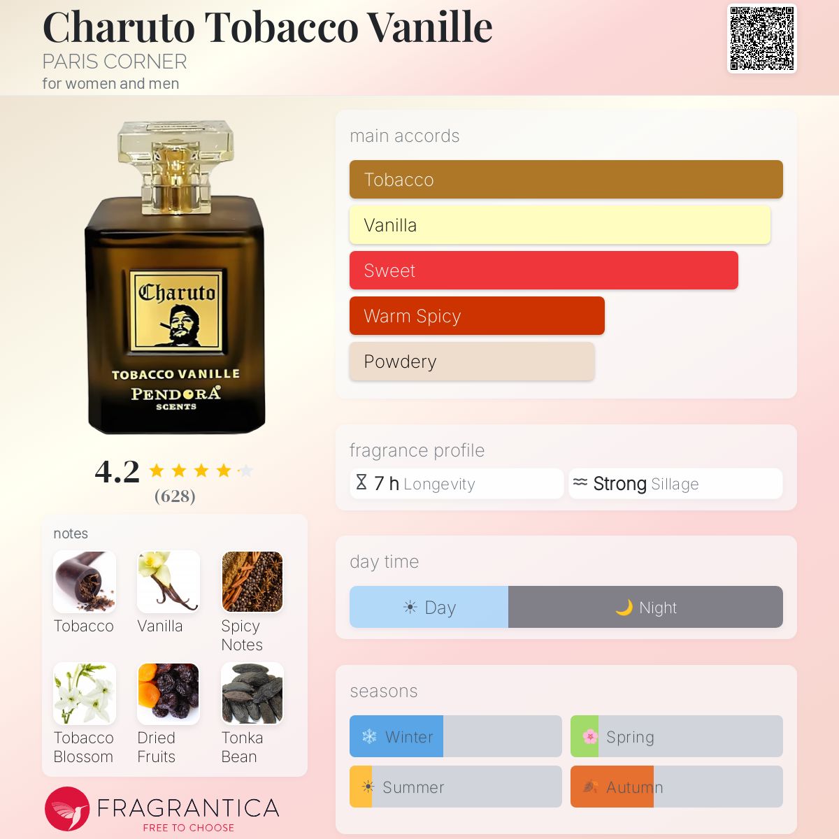 Charuto Tobacco Vanille (PARIS CORNER) Sample R50