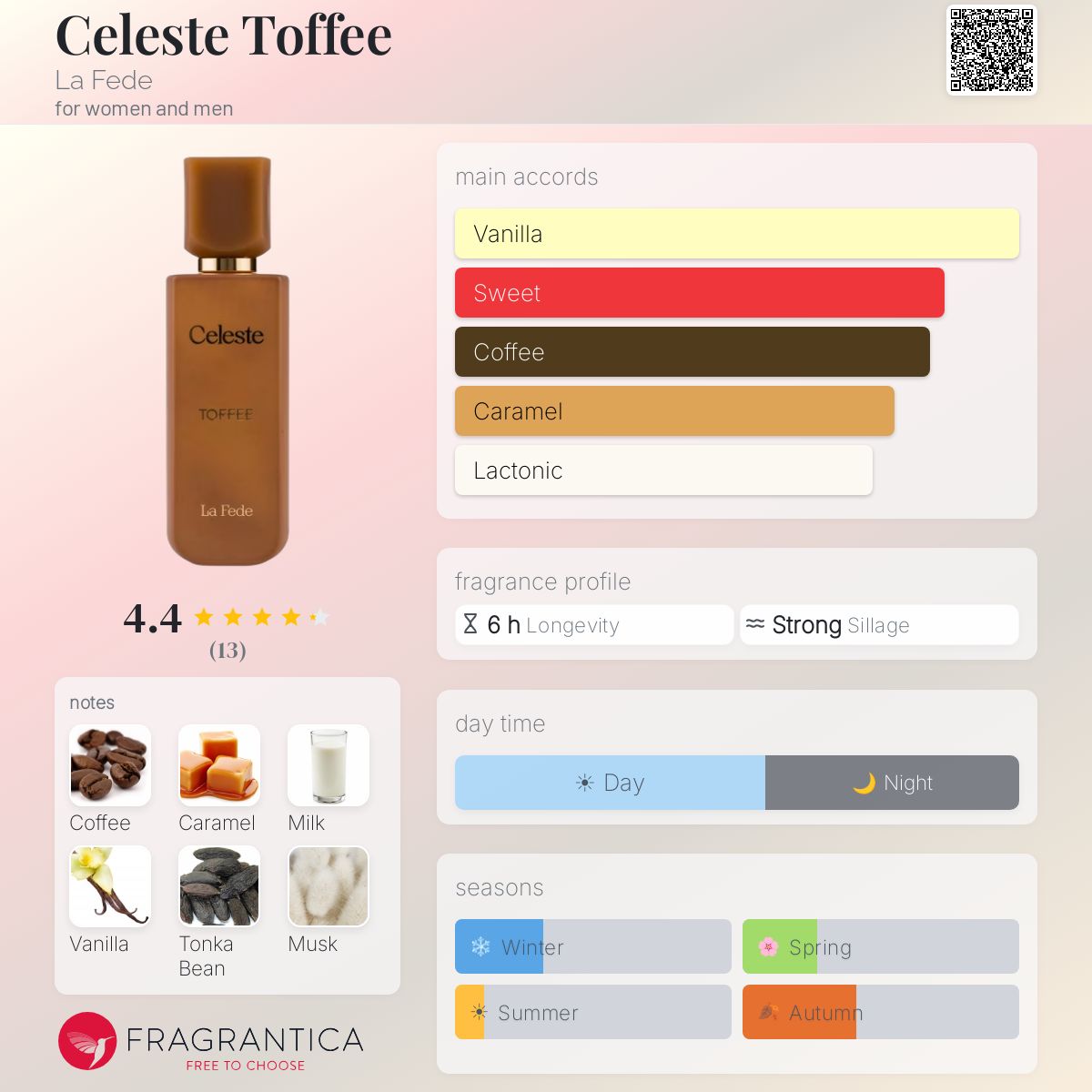 Celeste Toffee (La Fede) R50 - R299