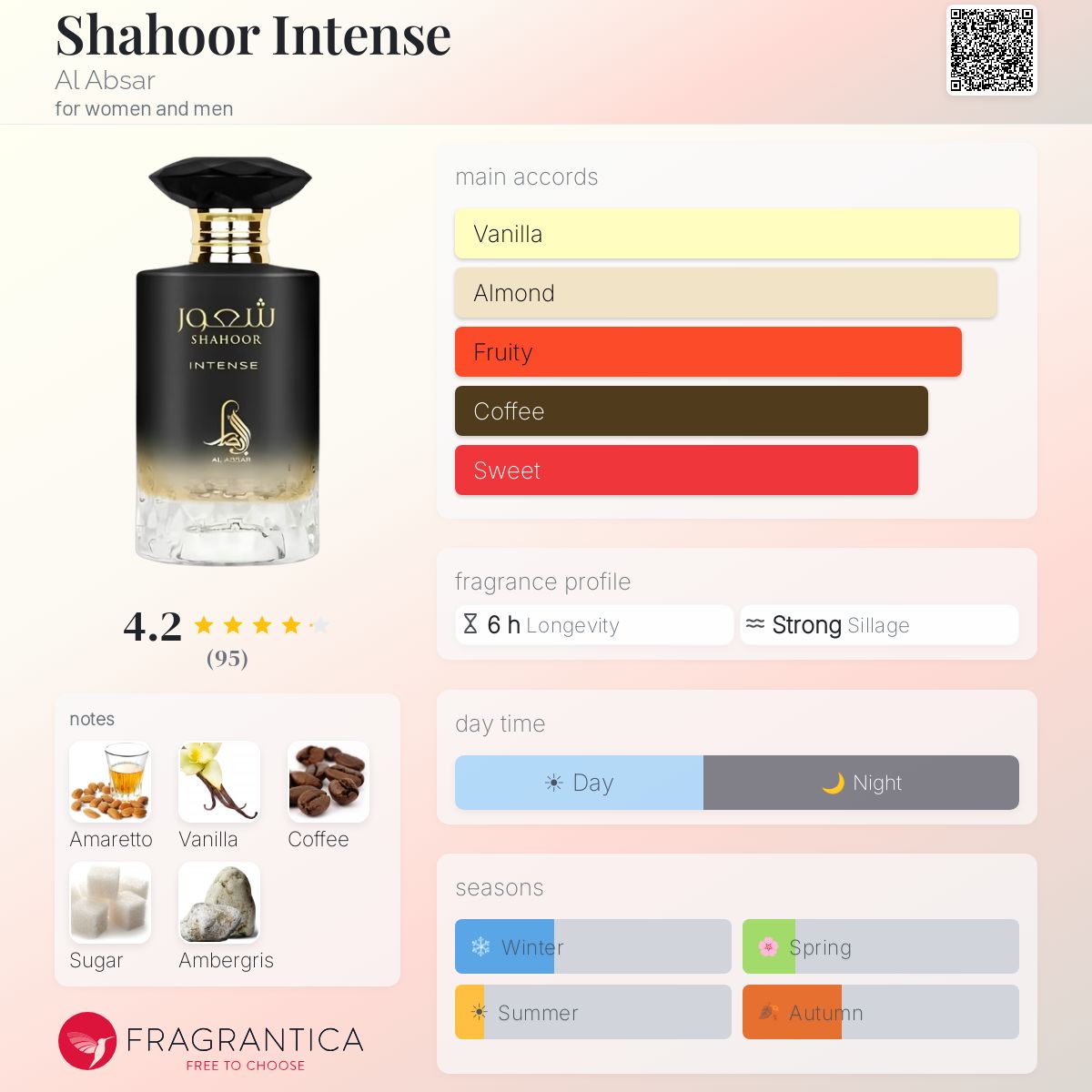 Shahoor Intense (Al Absar) Sample R50