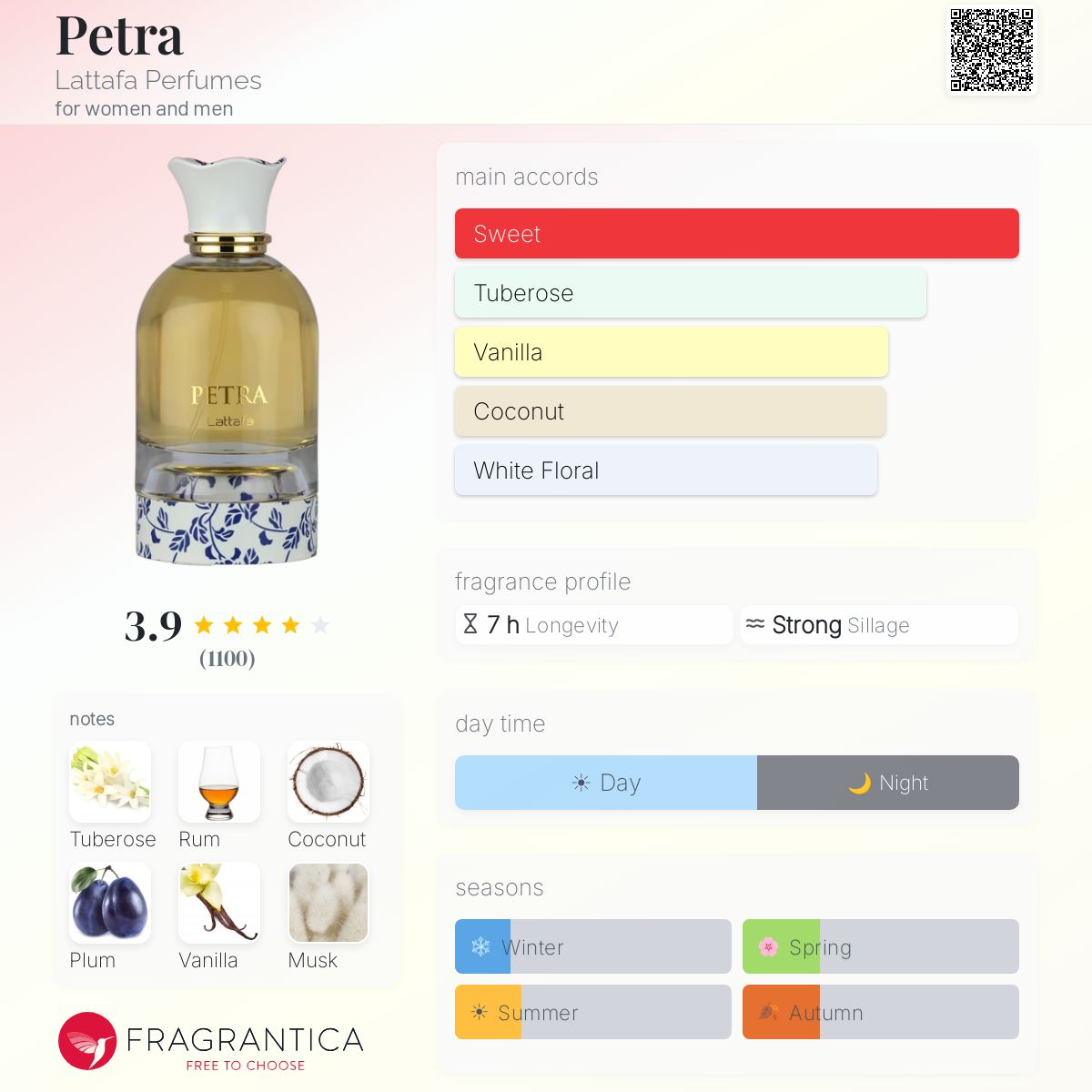 Lattafa Petra R50 - R649